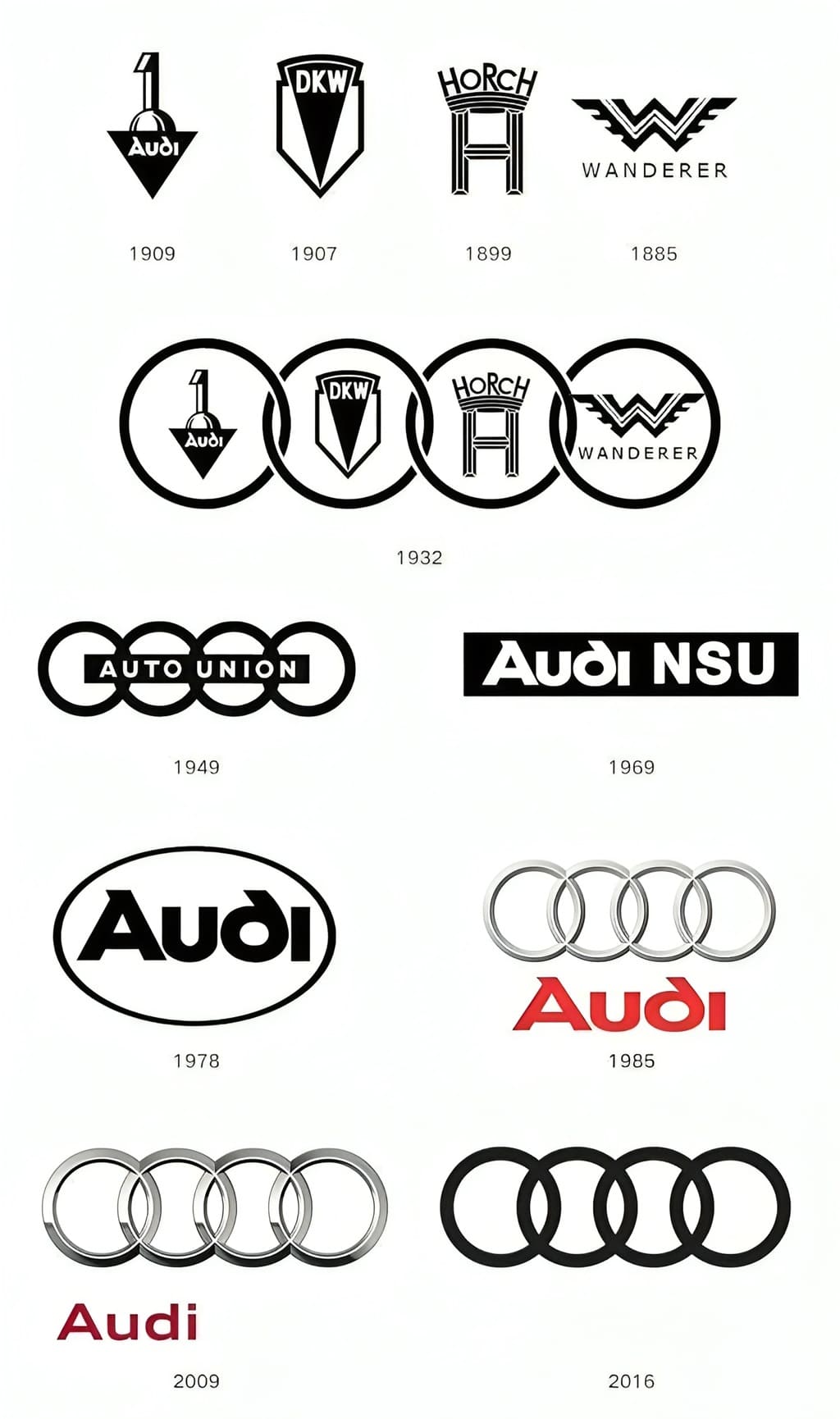 Audi logo history