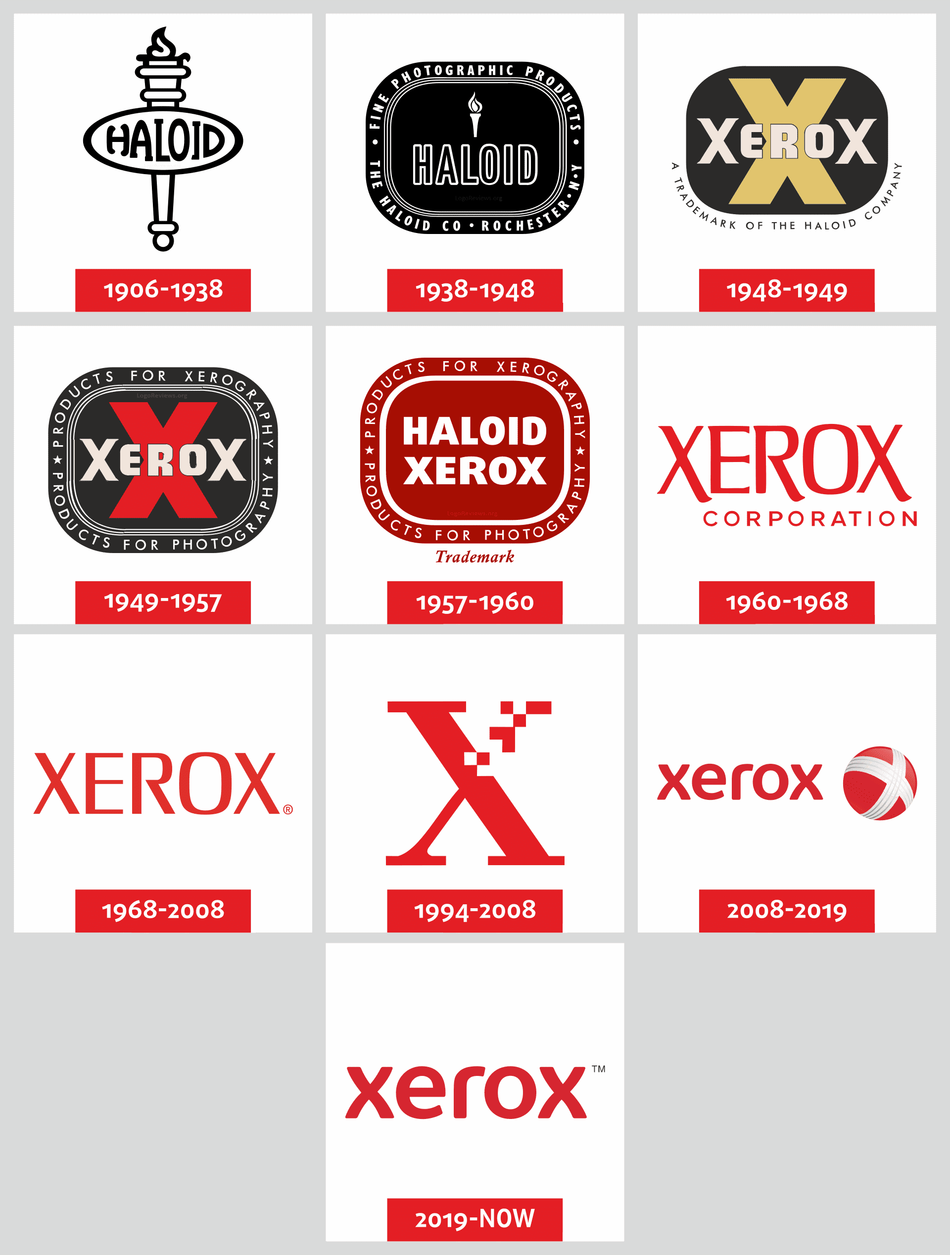 History Of The Xerox  Logo